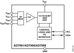 AD7999YRJZ-1RL by Analog Devices