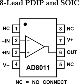 AD8011ANZ by Analog Devices