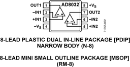 AD8032ARZ-REEL by Analog Devices