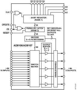 AD8107ASTZ by Analog Devices