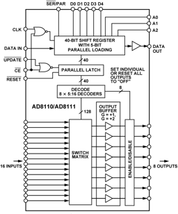AD8110ASTZ by Analog Devices