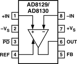AD8130ARZ-REEL7 by Analog Devices