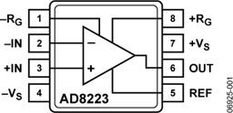 AD8223BRMZ-R7 by Analog Devices