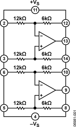 AD8273ARZ by Analog Devices