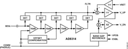 AD8314ARMZ by Analog Devices