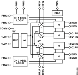 AD8333-EVALZ by Analog Devices