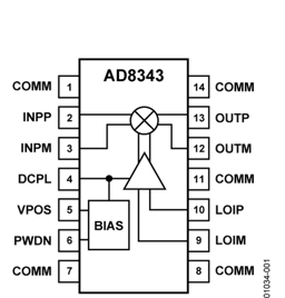 AD8343ARUZ by Analog Devices