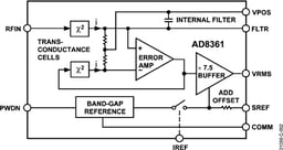 AD8361ARMZ by Analog Devices