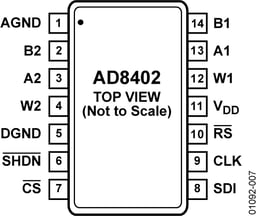 AD8402ARUZ100 by Analog Devices