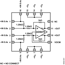 AD8475ARMZ by Analog Devices