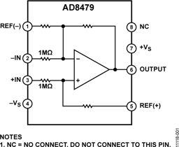 AD8479ARZ-RL by Analog Devices
