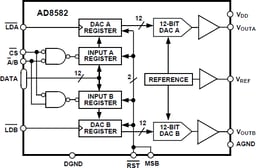 AD8582ARZ by Analog Devices