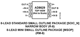 AD8629ARZ by Analog Devices