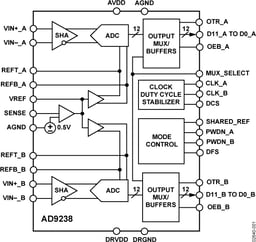 AD9238BSTZ-40 by Analog Devices