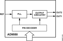 AD9550BCPZ-REEL7 by Analog Devices
