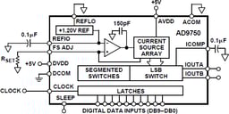 AD9750ARZ by Analog Devices