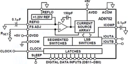 AD9752ARZ by Analog Devices