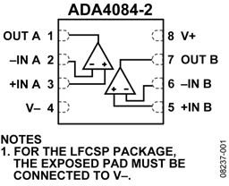 ADA4084-2ARMZ by Analog Devices