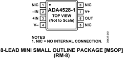 ADA4528-1ACPZ-R7 by Analog Devices