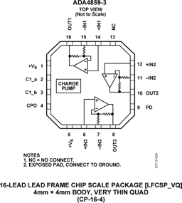 ADA4859-3ACPZ-R7 by Analog Devices