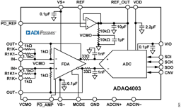 ADAQ4003BBCZ by Analog Devices