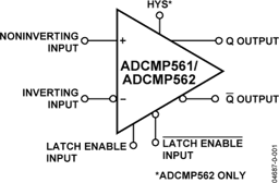 ADCMP562BRQZ-RL7 by Analog Devices