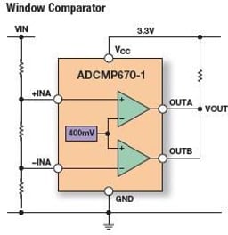 ADCMP670-1YUJZ-RL7 by Analog Devices