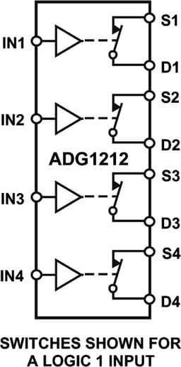 ADG1212YCPZ-500RL7 by Analog Devices
