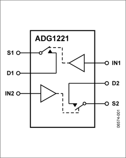 ADG1221BRMZ by Analog Devices
