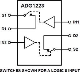 ADG1223BRMZ by Analog Devices