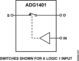 ADG1401BCPZ-REEL7 by Analog Devices