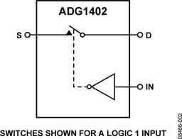 ADG1402BCPZ-REEL7 by Analog Devices