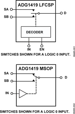 Analog Devices ADG1419BCPZ-REEL7 ADG1419BCPZ-REEL7 by Analog Devices