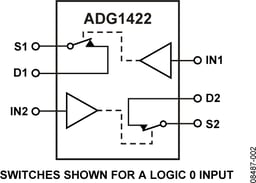 ADG1422BRMZ by Analog Devices