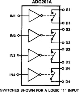 ADG201AKRZ by Analog Devices