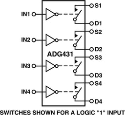 ADG431BRZ-REEL7 by Analog Devices