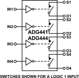 ADG441BRZ by Analog Devices