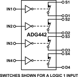 ADG442BRZ by Analog Devices