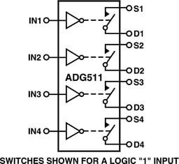 ADG511BRZ by Analog Devices