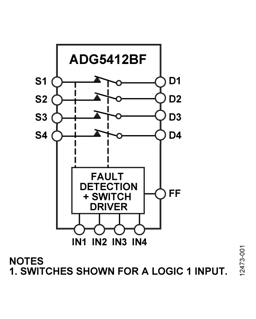 ADG5412BFBRUZ by Analog Devices