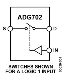 ADG702BRMZ by Analog Devices