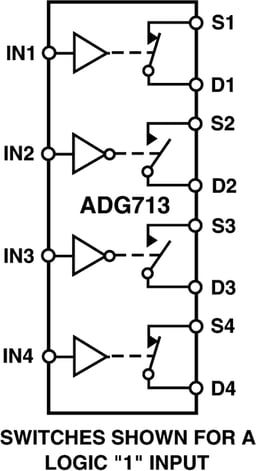 ADG713BRUZ by Analog Devices