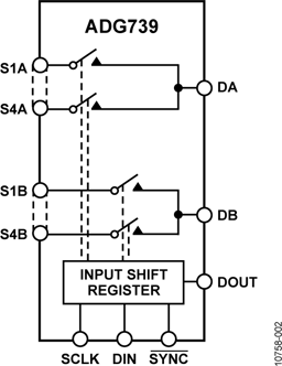 ADG739BRUZ by Analog Devices