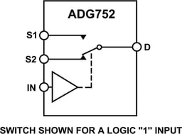 ADG752BRMZ by Analog Devices