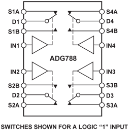 ADG788BCPZ by Analog Devices