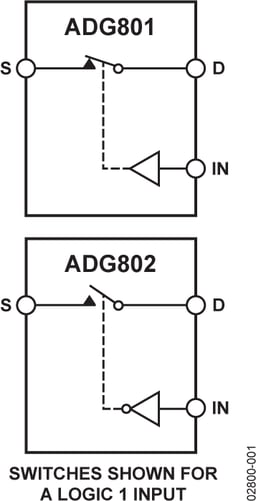 ADG802BRTZ-500RL7 by Analog Devices