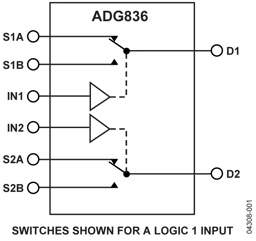 ADG836YCPZ-REEL7 by Analog Devices