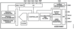 ADIS16497-1BMLZ by Analog Devices