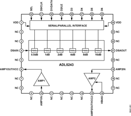 ADL5243-EVALZ by Analog Devices
