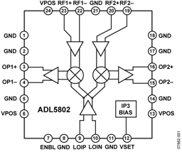 ADL5802-EVALZ by Analog Devices